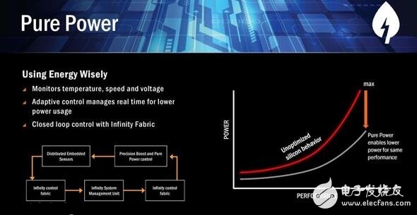 AMD Ryzen桌面CPU正式登场！Zen处理器或焕然一新,AMD Ryzen桌面CPU正式登场！Zen处理器或焕然一新,第2张