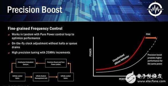 AMD Ryzen桌面CPU正式登场！Zen处理器或焕然一新,AMD Ryzen桌面CPU正式登场！Zen处理器或焕然一新,第3张