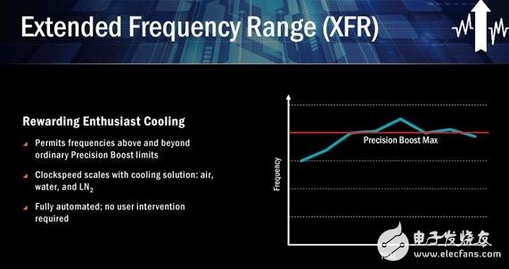 AMD Ryzen桌面CPU正式登场！Zen处理器或焕然一新,AMD Ryzen桌面CPU正式登场！Zen处理器或焕然一新,第4张