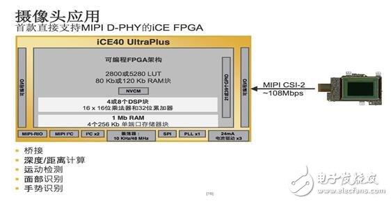 Lattice再推全新iCE40 UltraPlus 加速移动和物联网边缘应用创新,Lattice再推全新iCE40 UltraPlus 加速移动和物联网边缘应用创新,第3张