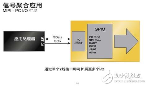 Lattice再推全新iCE40 UltraPlus 加速移动和物联网边缘应用创新,Lattice再推全新iCE40 UltraPlus 加速移动和物联网边缘应用创新,第7张