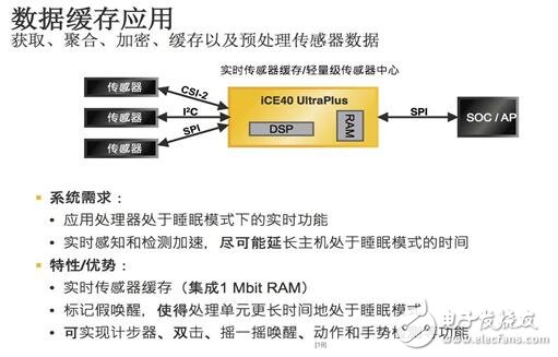 Lattice再推全新iCE40 UltraPlus 加速移动和物联网边缘应用创新,Lattice再推全新iCE40 UltraPlus 加速移动和物联网边缘应用创新,第6张