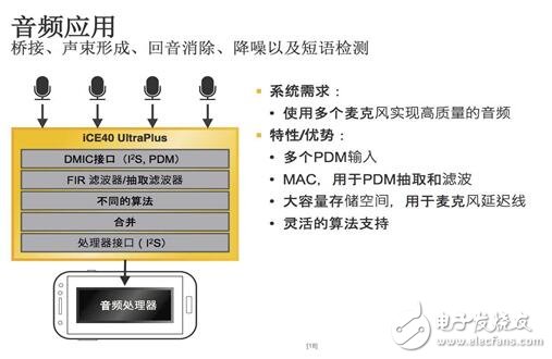 Lattice再推全新iCE40 UltraPlus 加速移动和物联网边缘应用创新,Lattice再推全新iCE40 UltraPlus 加速移动和物联网边缘应用创新,第5张