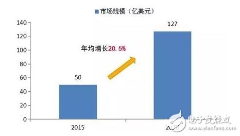 预计2016年智能医疗服务机器人市场将达60.25亿美元,预计2016年智能医疗服务机器人市场将达60.25亿美元,第2张