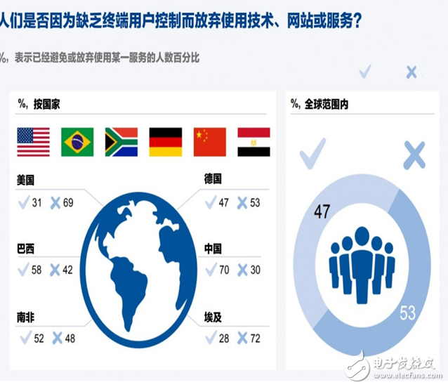 ARVR沉浸式技术的难点无法突破的原因与对策分析,AR/VR的沉浸式技术无法突破的新难点,第4张