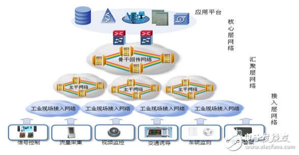 解决智能交通网络问题的对策分析,解决智能交通网络问题的对策分析,第2张