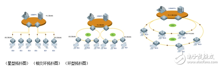 解决智能交通网络问题的对策分析,解决智能交通网络问题的对策分析,第3张