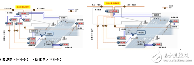 解决智能交通网络问题的对策分析,解决智能交通网络问题的对策分析,第4张