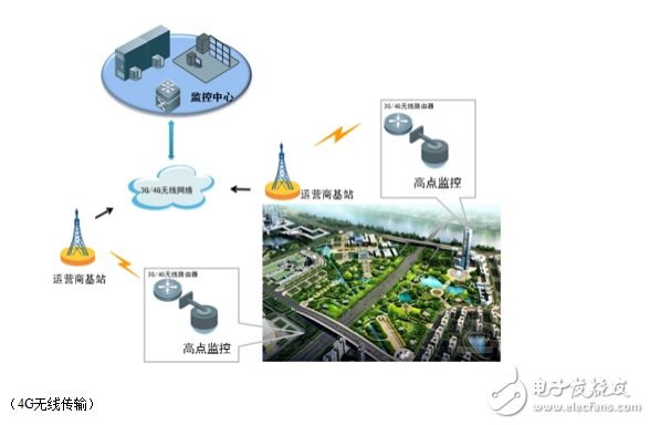 解决智能交通网络问题的对策分析,解决智能交通网络问题的对策分析,第5张