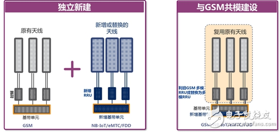 NB-IoT 900M无线网络的未来光明之路,NB-IoT 900M无线网络的未来光明之路,第2张