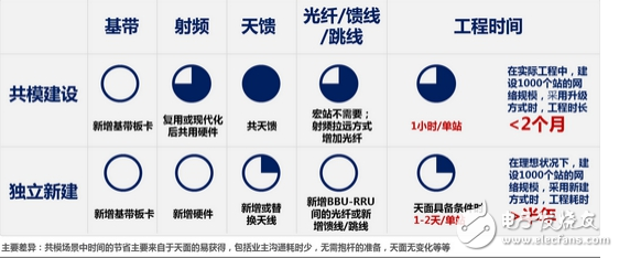 NB-IoT 900M无线网络的未来光明之路,NB-IoT 900M无线网络的未来光明之路,第3张