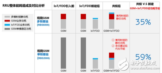 NB-IoT 900M无线网络的未来光明之路,NB-IoT 900M无线网络的未来光明之路,第4张