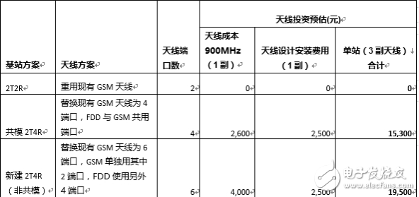 NB-IoT 900M无线网络的未来光明之路,NB-IoT 900M无线网络的未来光明之路,第5张