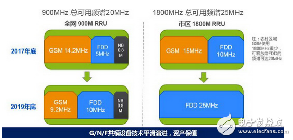 NB-IoT 900M无线网络的未来光明之路,NB-IoT 900M无线网络的未来光明之路,第6张