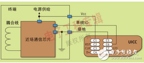 NB-IoT 900M无线网络的未来光明之路,NB-IoT 900M无线网络的未来光明之路,第8张