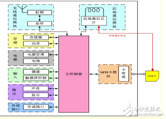 NB-IoT 900M无线网络的未来光明之路,NB-IoT 900M无线网络的未来光明之路,第9张