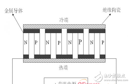 解决大功率LED照明系统散热问题的可行性方案分析,解决大功率LED照明系统散热问题的可行性方案分析,第2张