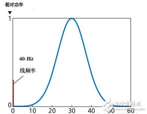 如何驱动LED灯串小绝招,如何驱动LED灯串小绝招,第2张