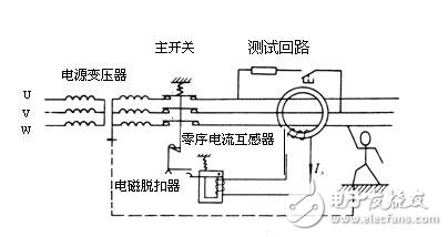 漏电断路器工作原理_漏电断路器接线图及漏电断路器和空气开关的区别,漏电断路器工作原理_漏电断路器接线图及漏电断路器和空气开关的区别,第3张