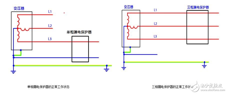 漏电保护器原理_漏电保护器跳闸问题检测及处理方法,漏电保护器原理_漏电保护器跳闸问题检测及处理方法,第6张