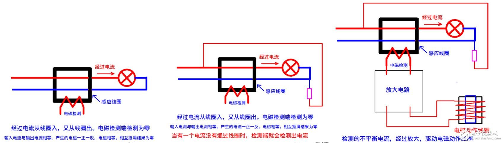 漏电保护器原理_漏电保护器跳闸问题检测及处理方法,漏电保护器原理_漏电保护器跳闸问题检测及处理方法,第4张