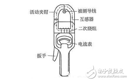 钳形电流表十大品牌_钳形电流表哪个品牌好用？DT266钳形表使用方法,钳形电流表十大品牌_钳形电流表哪个品牌好用？钳形电流表测试方法,第2张