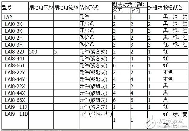 按钮开关型号_按钮开关型号有哪些_按钮开关有几种,按钮开关型号_按钮开关型号有哪些_按钮开关有几种,第3张