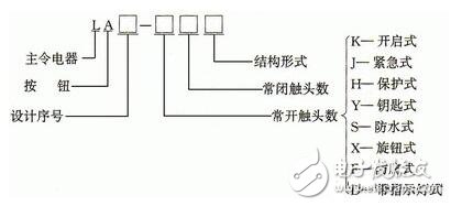 按钮开关型号_按钮开关型号有哪些_按钮开关有几种,按钮开关型号_按钮开关型号有哪些_按钮开关有几种,第2张