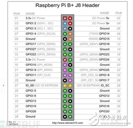 基于Python&Facepp打的造智能监控系统,基于Python&Facepp打的造智能监控系统,第5张