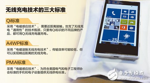 无线充电局面扑朔迷离 统一标准尚需时日,无线充电技术三大标准,第2张