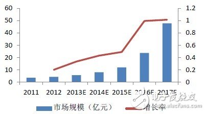 可穿戴设备革新，开创智能医疗新蓝海,可穿戴医疗市场,第2张