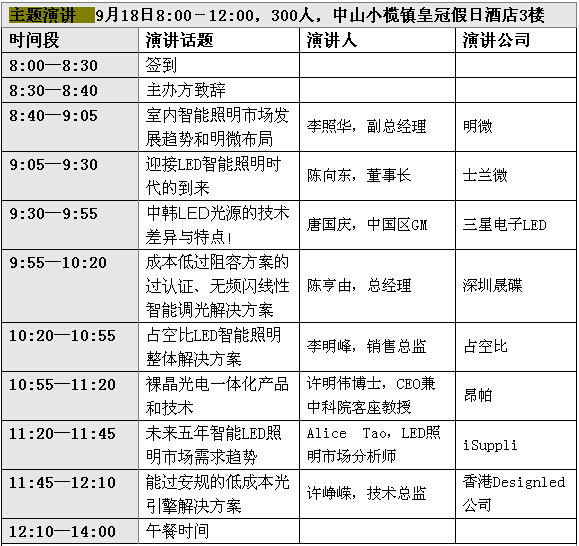 再造辉煌的第二届华强LED照明设计创新研讨会,第2张