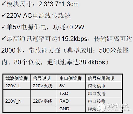 精英汇聚，探讨智能照明前沿技术-ETD第11期,PLC参数,第3张