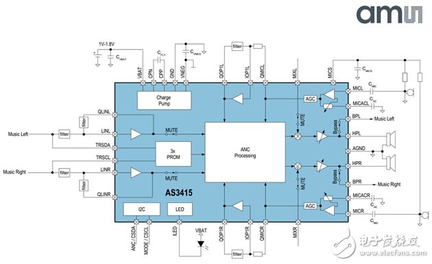 ams模拟扬声器驱动为华为最新智能手机提供低功耗降噪方案,AS3415,第2张