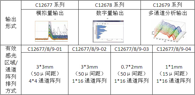 滨松MPPC，光电探测的优质“潜力股”,第2张