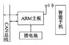 一种基于ARM和智能手机的蓝牙CAN分析仪设计,蓝牙CAN分析仪总体设计框图,第2张