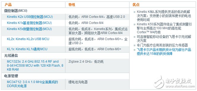 飞思卡尔可穿戴无线医疗保健贴片参考设计,解决方案,第3张