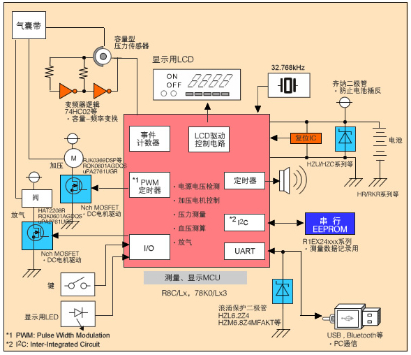 瑞萨电子可穿戴式血压监视仪参考设计,功能框图,第2张