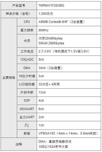 东芝推出单片MCU 用于智能电表电能计算和通信,规格,第3张