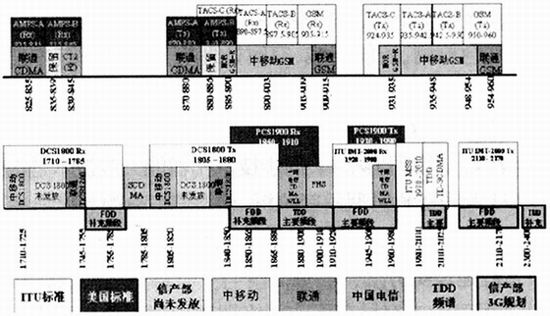 无线通信系统频率干扰原理及其解决之道,频谱分析,第2张