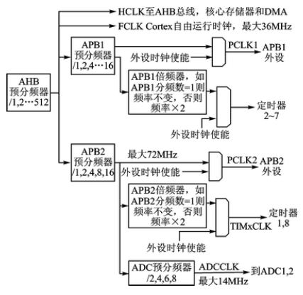 无线传感器网络底层平台的深层研究,框图,第2张