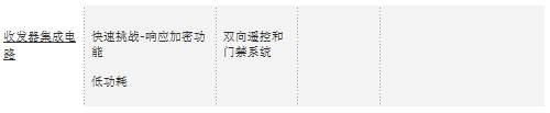 Atmel智能射频低成本高性能的数据传输系统设计,收发器集成电路,第3张