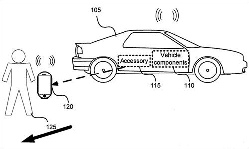 揭秘苹果强悍新专利：智能远程 *** 控汽车,远程控制汽车,第2张