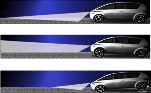 汽车自适应前照灯系统(AFS)的电机驱动方案及应用设计要点,水平调节(右图)照明效果,第3张