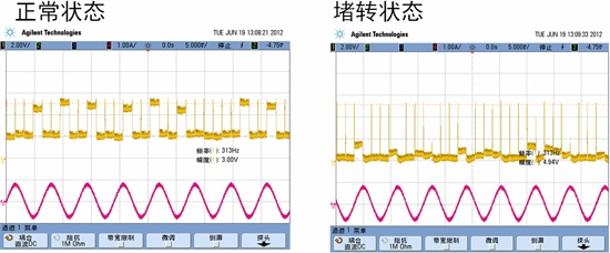 汽车自适应前照灯系统(AFS)的电机驱动方案及应用设计要点,NCV70522的堵转检测功能,第9张