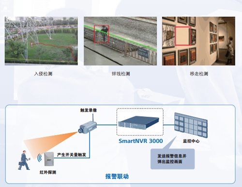 华为智能视频监控系统设计解决方案,SmartNVR 3000,第5张