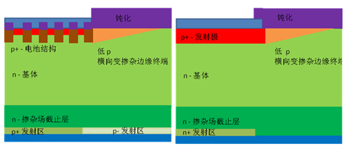 4.5kV IGBT二极管芯片组在高压直流输电领域的应用, IGBT（左）和 EC 二极管（右）的剖面示意图,第2张