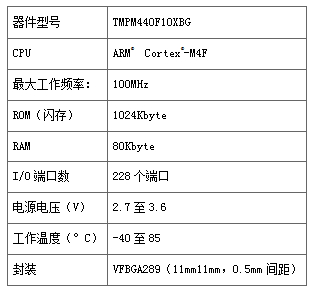 东芝推出微控制器助力实现数码设备高速运算功能,规格,第3张