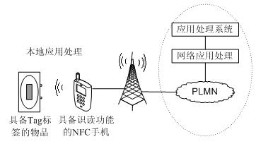 NFC技术原理解析及应用参考设计集锦,移动设备作为识读设备 ,第4张