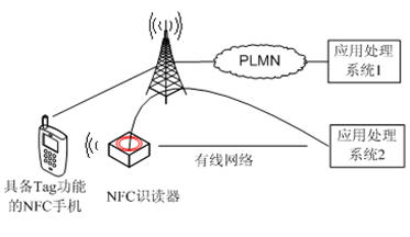 NFC技术原理解析及应用参考设计集锦, 移动设备作为被读设备,第5张